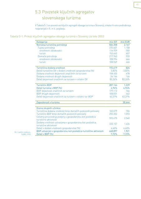 ocena ekonomskega pomena turizma v sloveniji v letu 2003 in ...