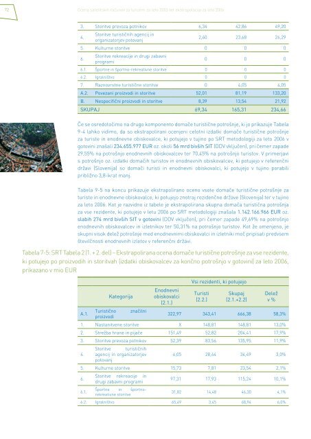 ocena ekonomskega pomena turizma v sloveniji v letu 2003 in ...