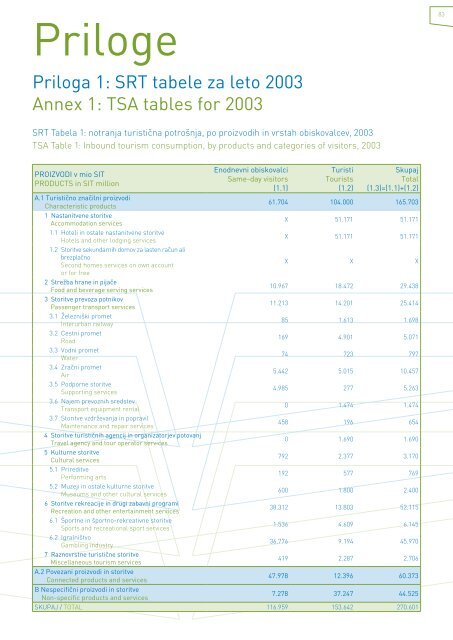 ocena ekonomskega pomena turizma v sloveniji v letu 2003 in ...