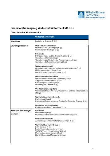 Studieninhalte Bachelor Wirtschaftsinformatik (WBH).pdf
