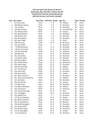2012 Results - YellowJacket Racing