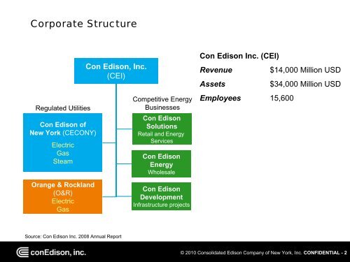 Download Smart Grid Demonstration