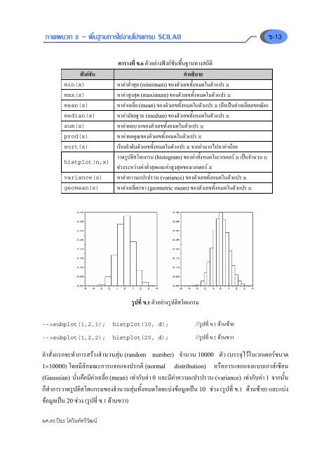 à¸ à¸²à¸à¸à¸à¸§à¸ à¸ - à¸à¸·à¹à¸à¸à¸²à¸à¸à¸²à¸£à¹à¸à¹à¸à¸²à¸à¹à¸à¸£à¹à¸à¸£à¸¡ scilab