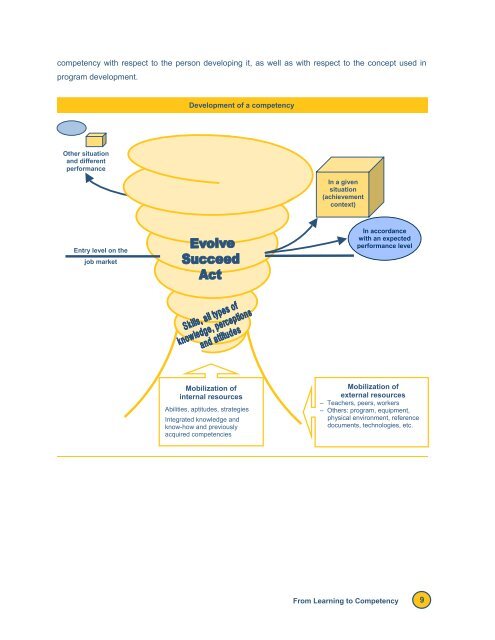 Reference Framework for Planning Learning and Evaluation Activities