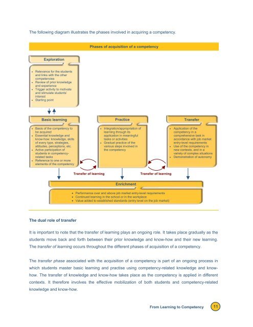 Reference Framework for Planning Learning and Evaluation Activities