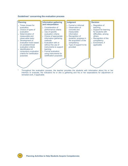 Reference Framework for Planning Learning and Evaluation Activities