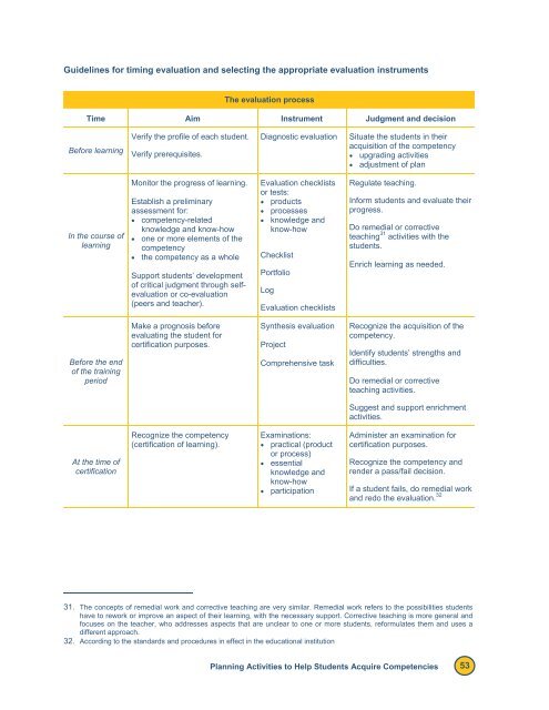 Reference Framework for Planning Learning and Evaluation Activities