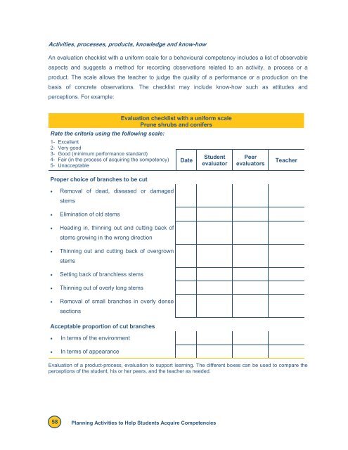 Reference Framework for Planning Learning and Evaluation Activities