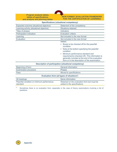 Reference Framework for Planning Learning and Evaluation Activities