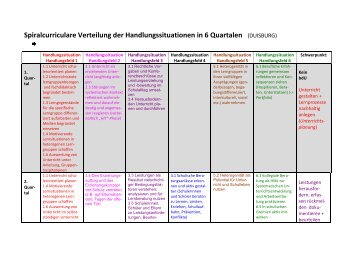 Spiralcurriculare Verteilung der Ausbildungsinhalte