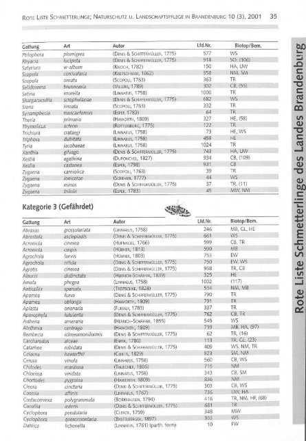 Rote Liste der Schmetterlinge - LUGV - Land Brandenburg