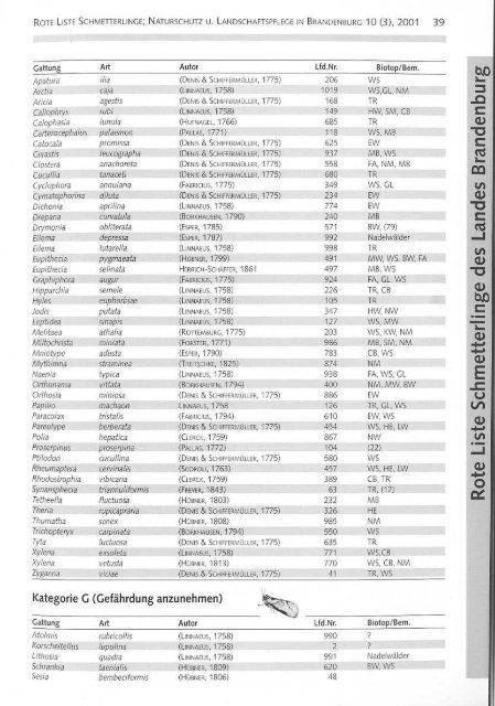 Rote Liste der Schmetterlinge - LUGV - Land Brandenburg