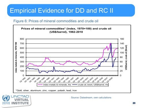 Dutch Disease, Resource Curse and Development*