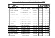 Statement showing the details of Officers & Staffs working at SUDA