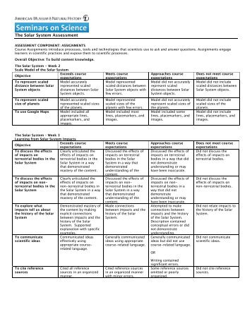 Assessment Rubric