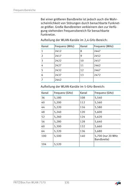 FRITZ!Box Fon WLAN 7570 vDSL