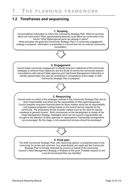 Integrated Planning and Reporting Manual - Division of Local ...