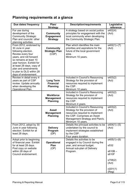 Integrated Planning and Reporting Manual - Division of Local ...