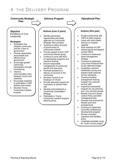 Integrated Planning and Reporting Manual - Division of Local ...