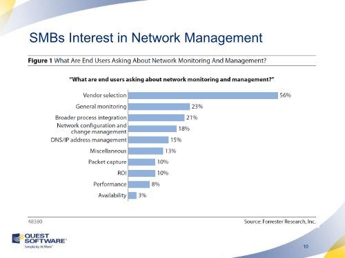 Views - Software Communities - Quest Software