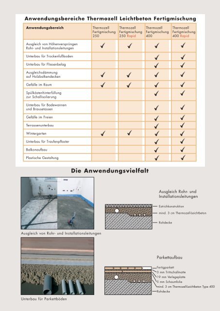 Leichtbeton-Fertigmischung - Thermozell Entwicklungs