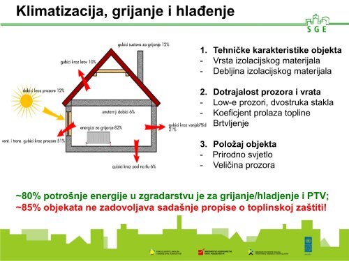 Gospodarenje energijom u radnom prostoru, Jelena Kremenjaš - IDA