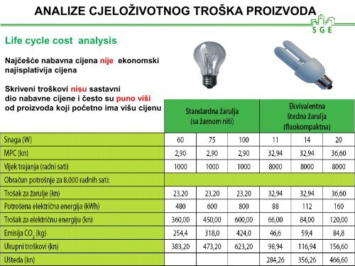 Gospodarenje energijom u radnom prostoru, Jelena Kremenjaš - IDA