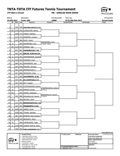 ITF Tournament Planner