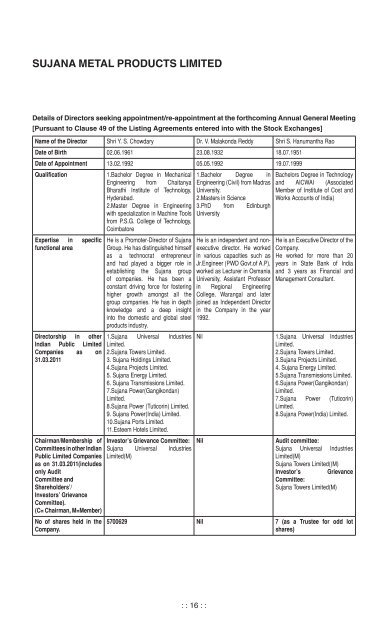 Download - Sujana Group