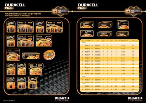 Duracell IEC Energizer/Ucar Varta Kodak Panasonic Rayovac ...