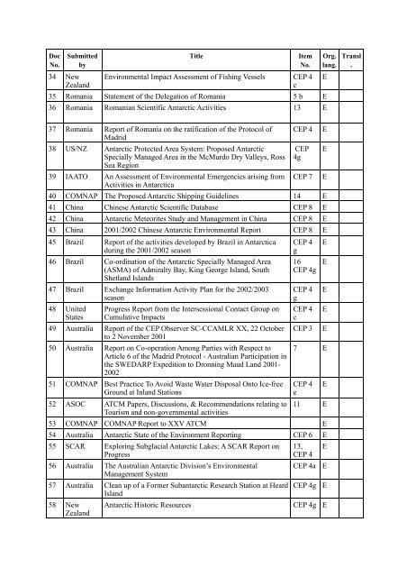 part iv additional documents from xxv atcm - Antarctic Treaty ...