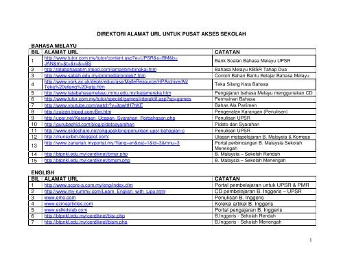 Direktori Url Portal Sumber Pendidikan