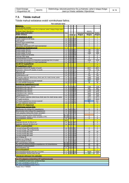 IS0370 Oiu - Kalmetu I etapp_seletuskiri ja lisad.pdf - Eesti Energia