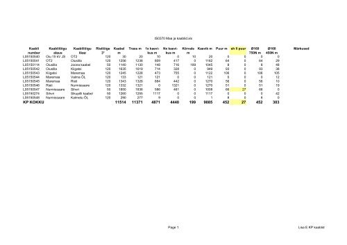 IS0370 Oiu - Kalmetu I etapp_seletuskiri ja lisad.pdf - Eesti Energia