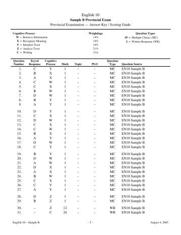 English 10 - QuestionBank.CA