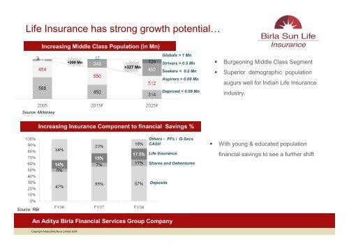 Aditya Birla Financial Services Corporate Presentation