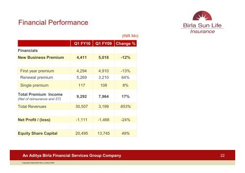 Aditya Birla Financial Services Corporate Presentation