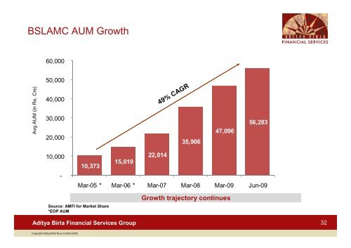 Aditya Birla Financial Services Corporate Presentation