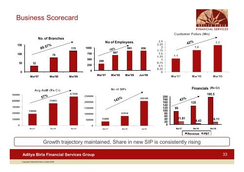 Aditya Birla Financial Services Corporate Presentation