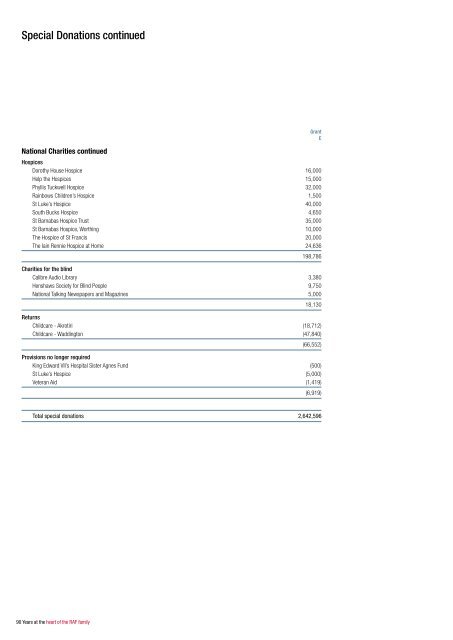 2009 annual report and accounts - RAF Benevolent Fund