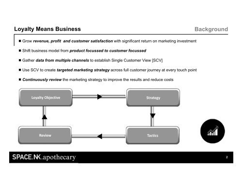 Strategy - Marketing Week