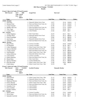 Meet Results July 21st 2012 CASL Meet of - Sherwood Sharks Swim ...