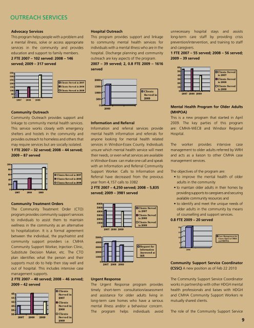 2009/10 ANNUAL REPORT - Canadian Mental Health Association