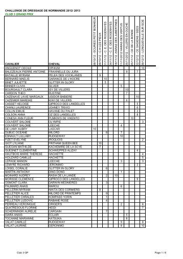 challenge de dressage de normandie 2012/ 2013 club 3 grand prix ...