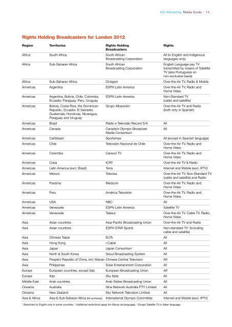 IOC Marketing: Media Guide - International Olympic Committee