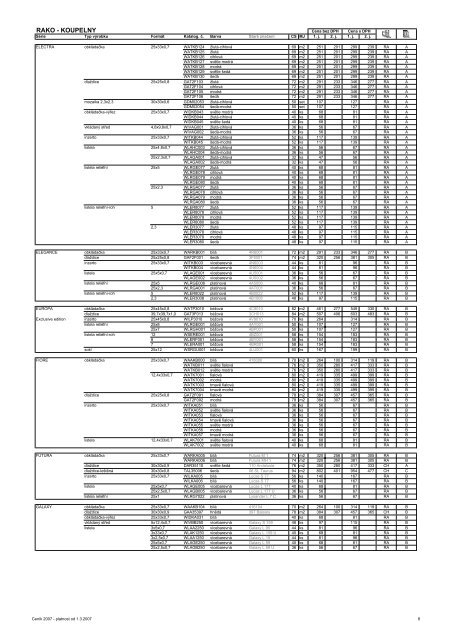 CenÃ­k keramickÃ½ch obkladÅ¯ Rako, PDF - Novabyt