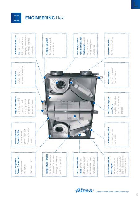 DUPLEX 1100 – 3600 Flexi Marketing catalogue - ATREA sro