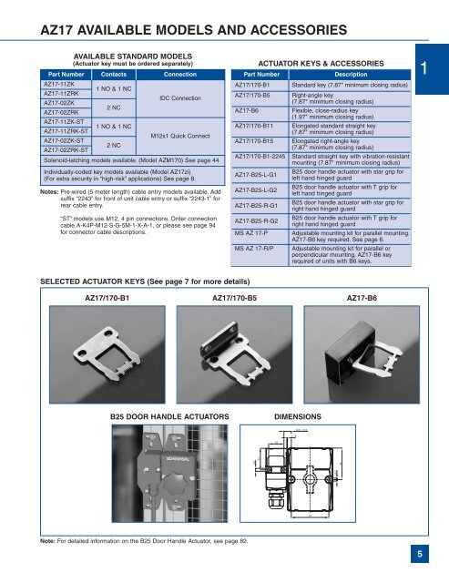 Complete Product Catalog - Norman Equipment Co.