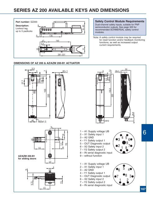 Complete Product Catalog - Norman Equipment Co.