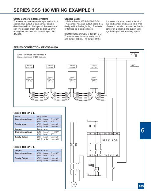 Complete Product Catalog - Norman Equipment Co.